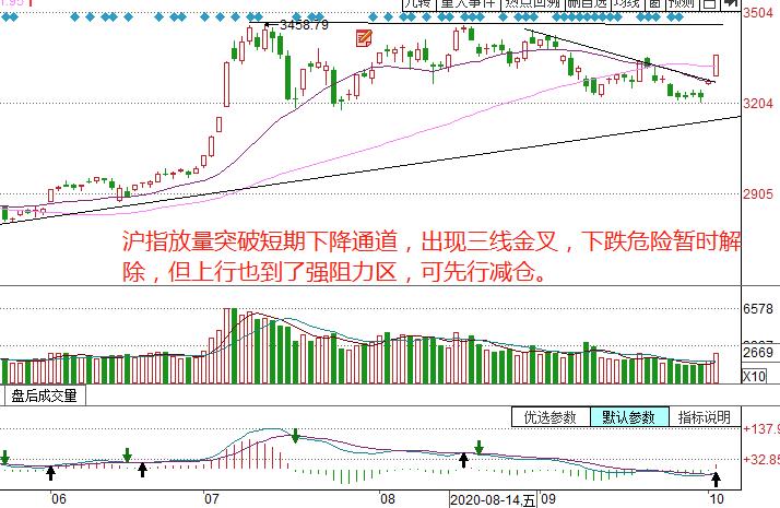 沪指10.12.jpg