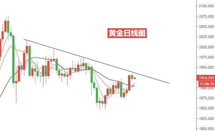 黄金日线图.jpg