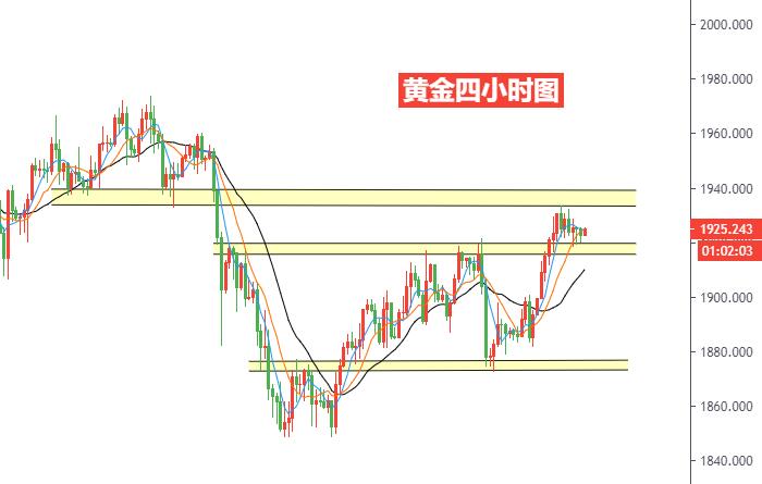 黄金四小时图.jpg