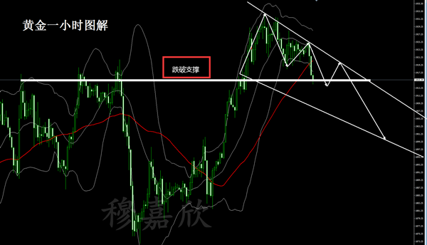 Mu Jiaxin:10.13黄金趋势线压制回调！午间如何操作布局？280 / author:穆嘉欣 / PostsID:1580006