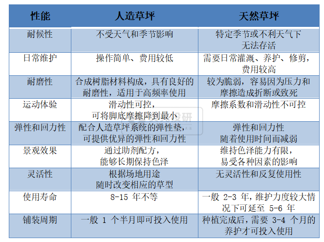 JXF 吉祥坊APP人造肉火了人造草又登场了！(图1)