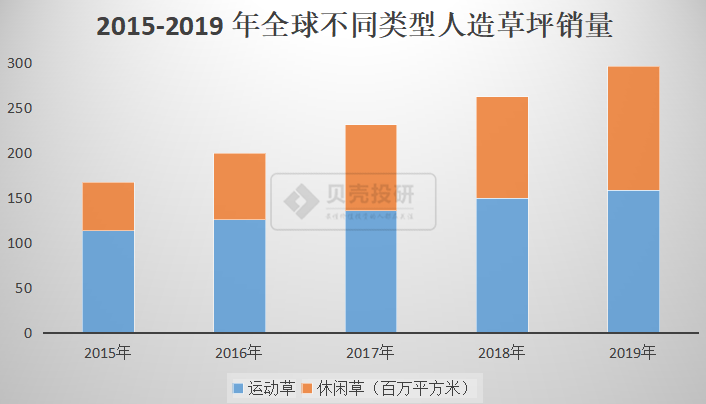 JXF 吉祥坊APP人造肉火了人造草又登场了！(图3)