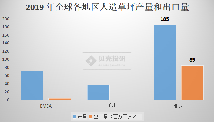 JXF 吉祥坊APP人造肉火了人造草又登场了！(图5)