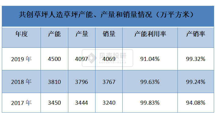 JXF 吉祥坊APP人造肉火了人造草又登场了！(图6)