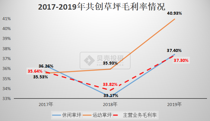 JXF 吉祥坊APP人造肉火了人造草又登场了！(图8)