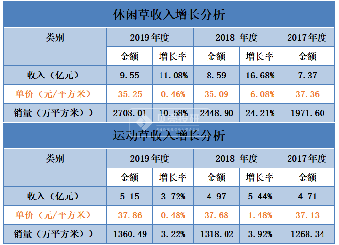 JXF 吉祥坊APP人造肉火了人造草又登场了！(图9)