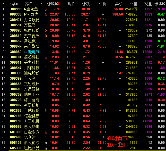 股票 正文   1 ,次新股   次新股的上涨主要源于两方面:一方面,新股