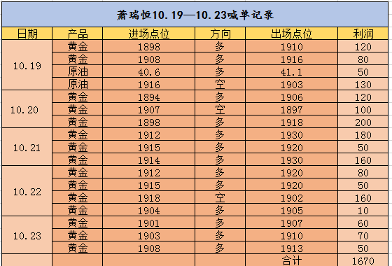 10.26喊单.png
