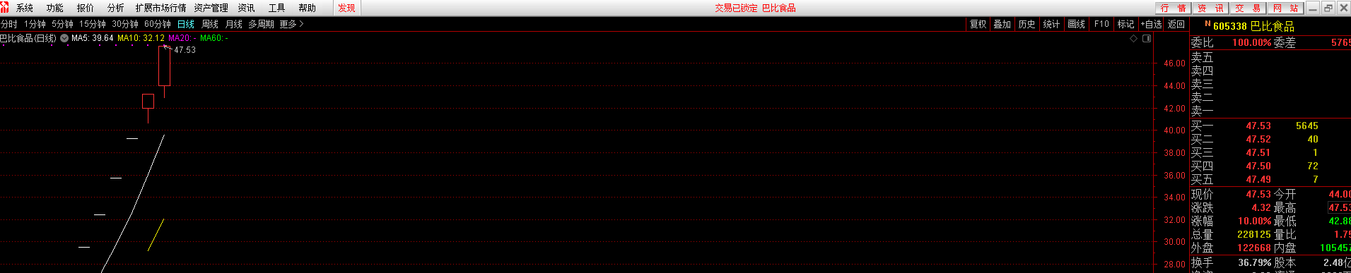 今日9.29分提示进场 标的进场的第三只!605338 今日进场直接涨停报收!