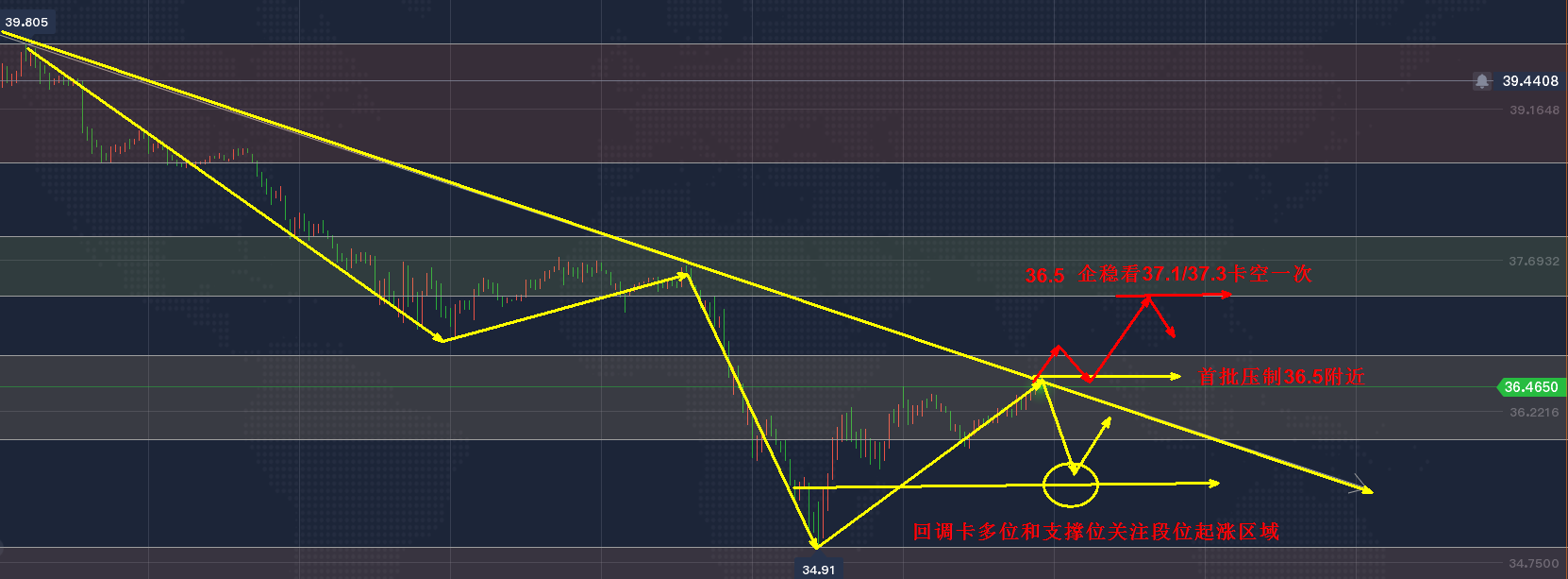 李弘晢:1875能否突破是黄金反弹强弱的标准!