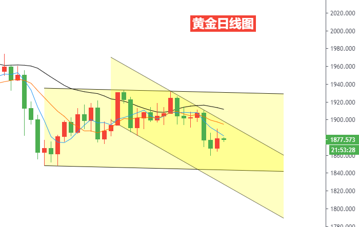 黄金日线图.png