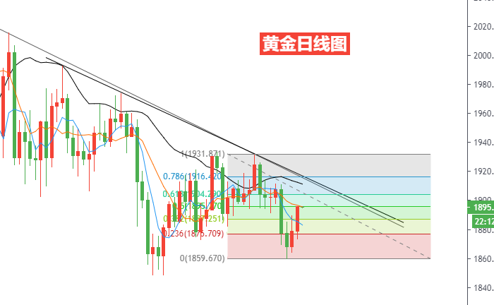 黄金日线图.png