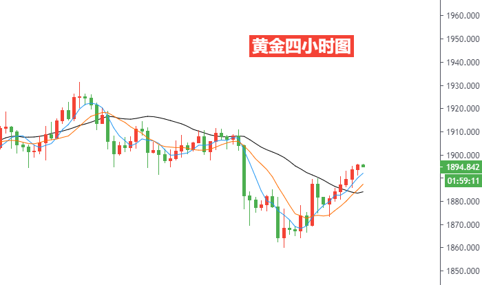黄金四小时图.png