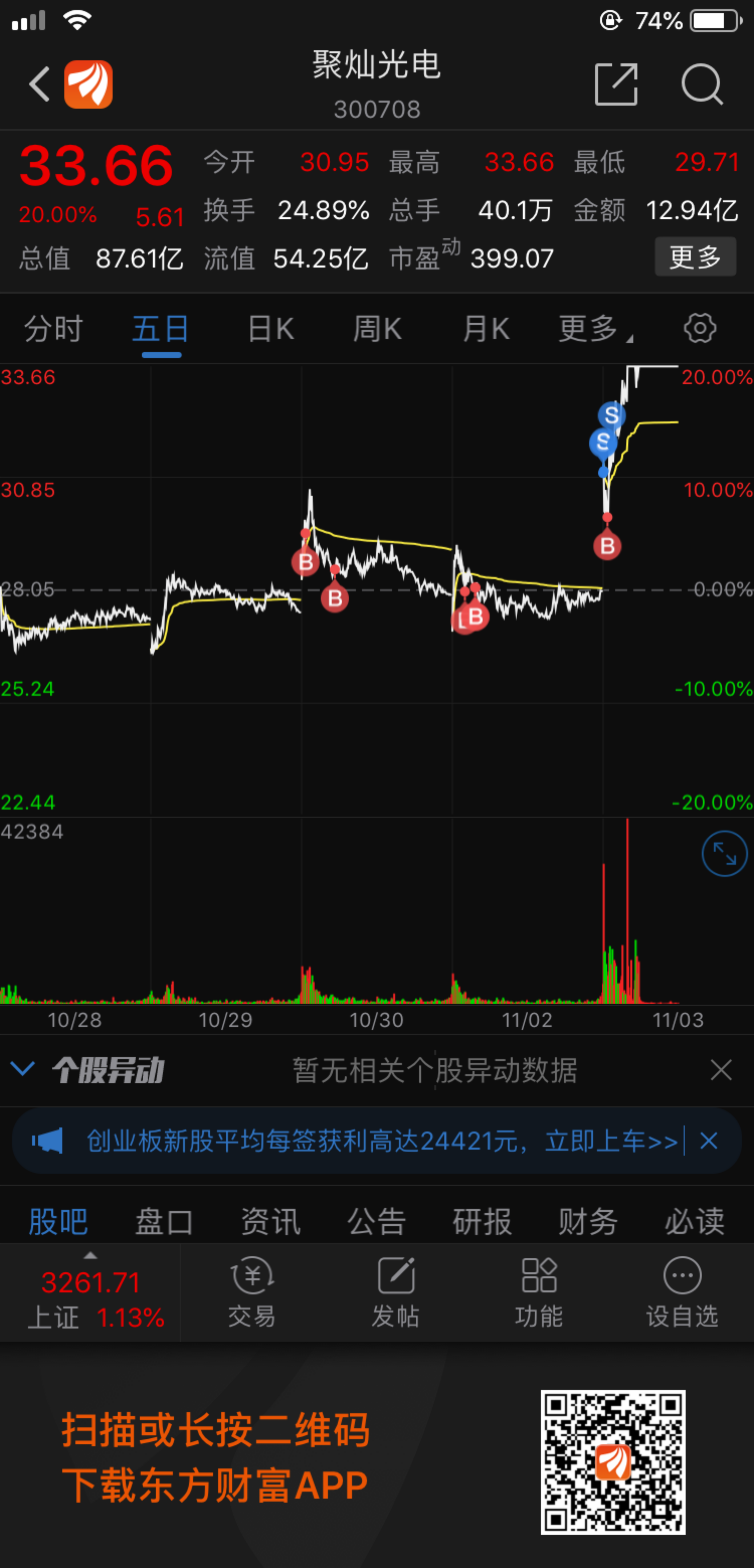 直播室聚灿光电涨停下午策略