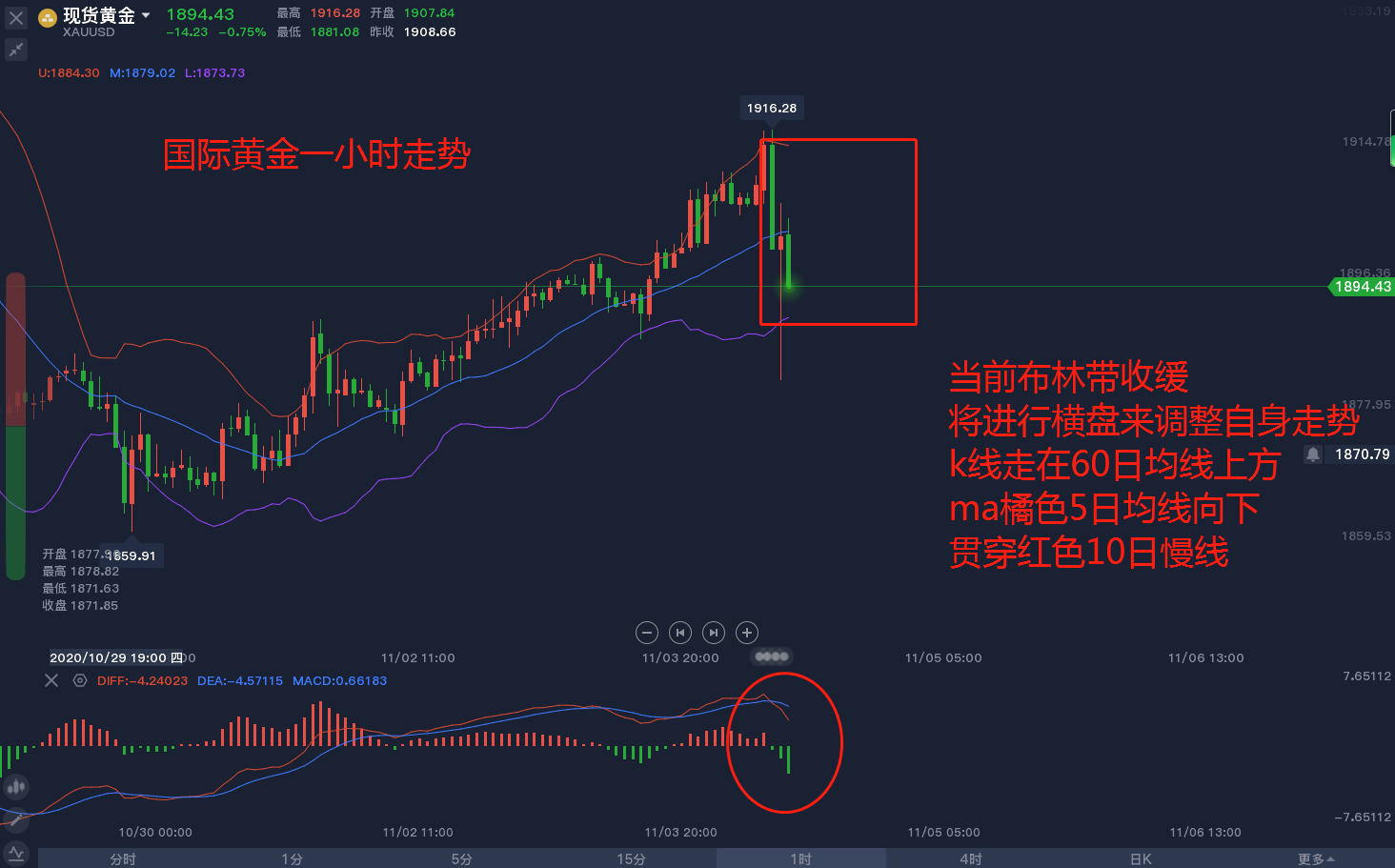 东盛：投票进行时，市场波动加剧137 / author:Dongsheng Caishi / PostsID:1582620