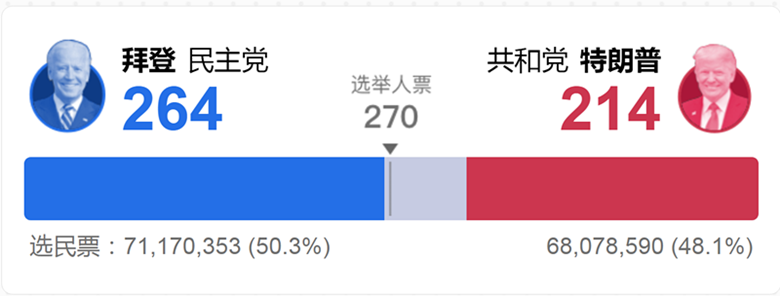 11.5投票结果_副本.png