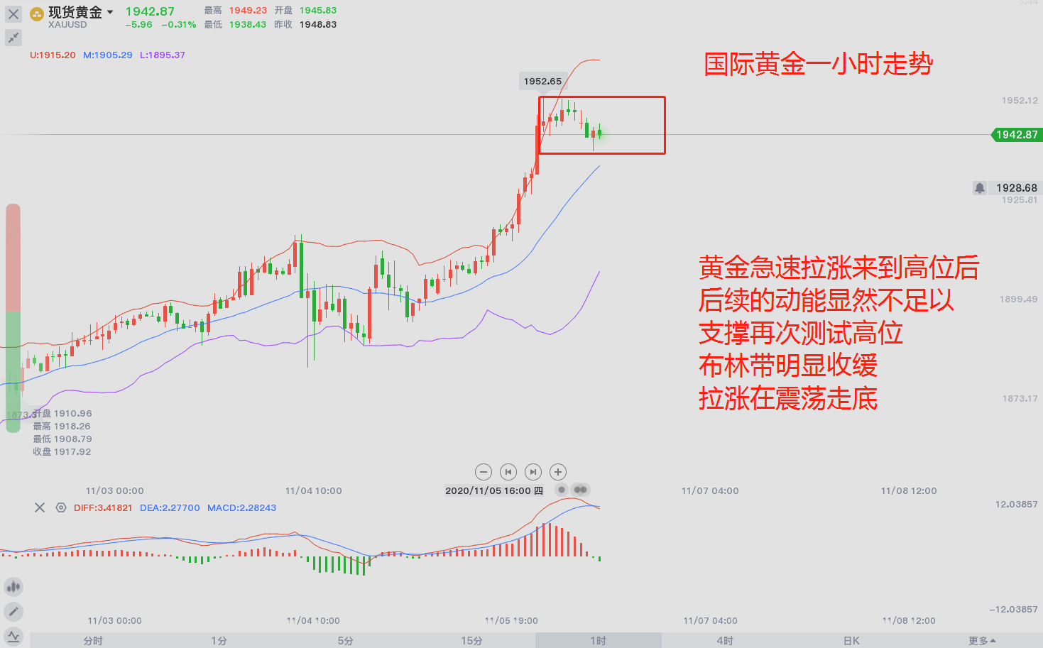 东盛：大选拉锯，你该怎么备战非农？35 / author:Dongsheng Caishi / PostsID:1582749