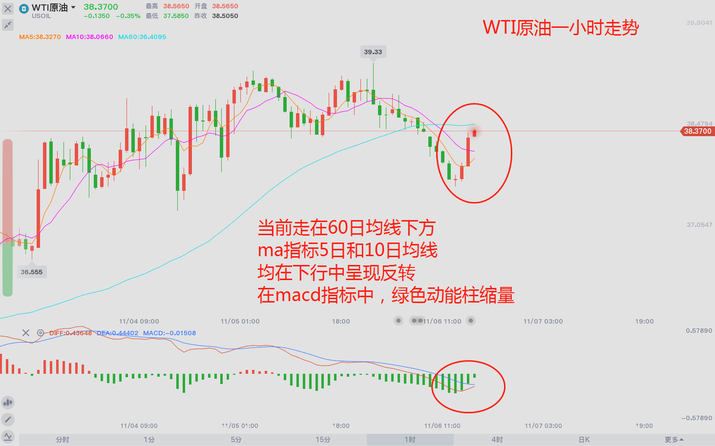 东盛:大选和非农,等候尾盘走势640 / author:Dongsheng Caishi / PostsID:1582780 东盛:大选和非农,等候尾盘走势640 / author:Dongsheng Caishi / PostsID:1582780