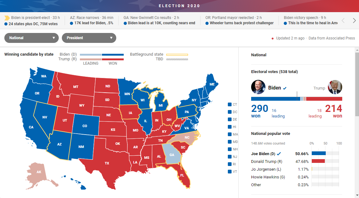 东盛:大选落地,黄金走势刚刚开始415 / author:Dongsheng Caishi / PostsID:1582850 东盛:大选落地,黄金走势刚刚开始415 / author:Dongsheng Caishi / PostsID:1582850
