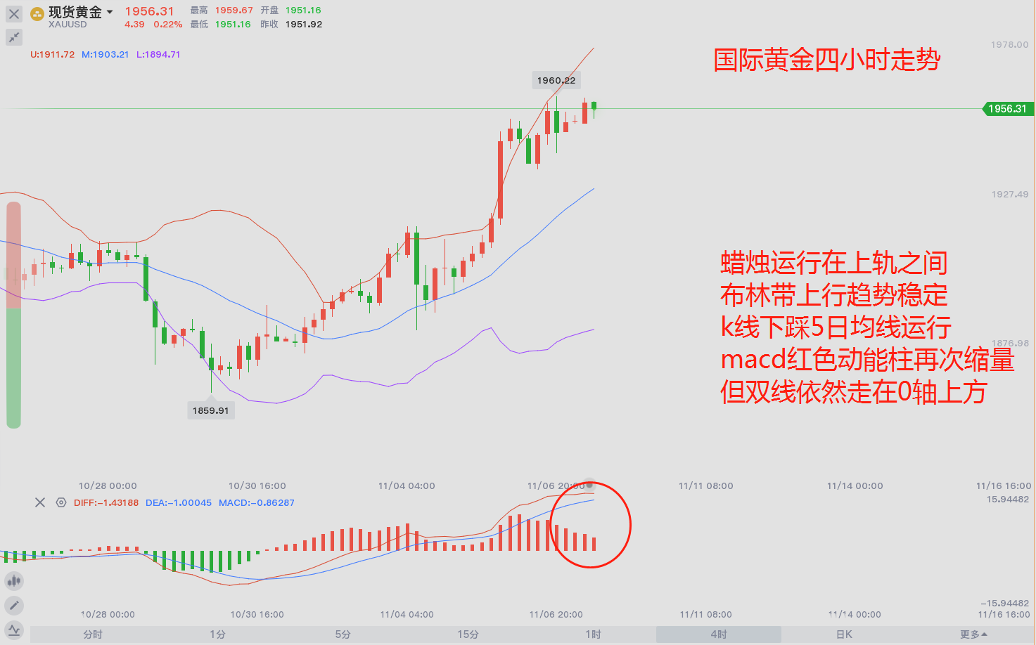 东盛:大选落地,黄金走势刚刚开始609 / author:Dongsheng Caishi / PostsID:1582850 东盛:大选落地,黄金走势刚刚开始609 / author:Dongsheng Caishi / PostsID:1582850