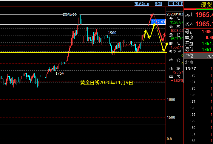 黄金2020年11.9.png