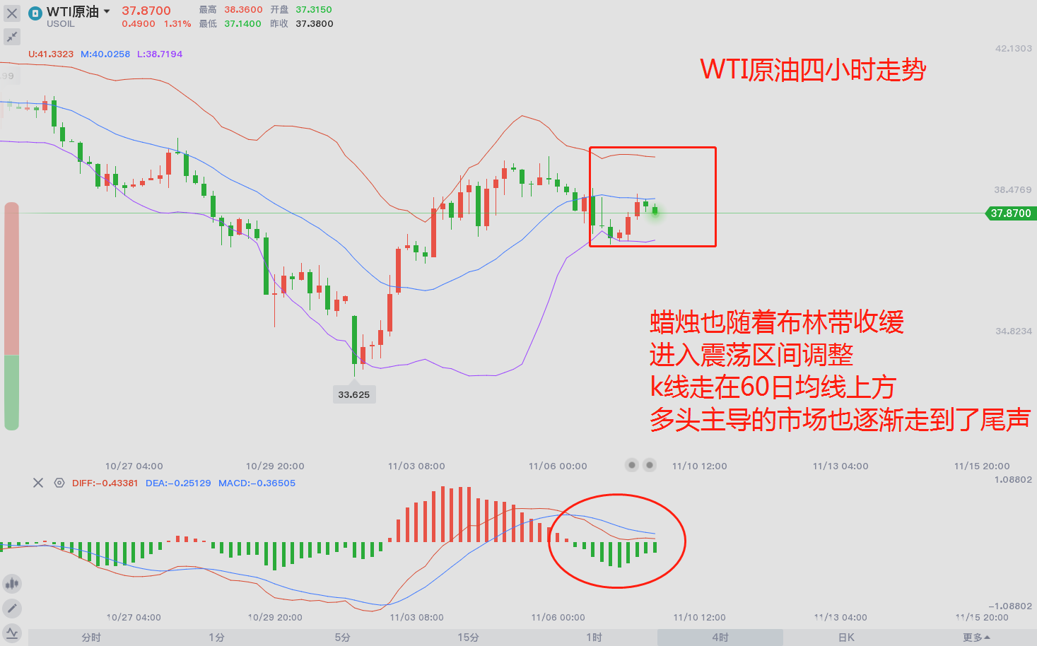 东盛：凛冬降至，原油道路漫漫764 / author:Dongsheng Caishi / PostsID:1582868