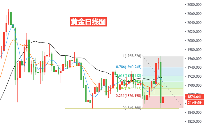 黄金日线图.png