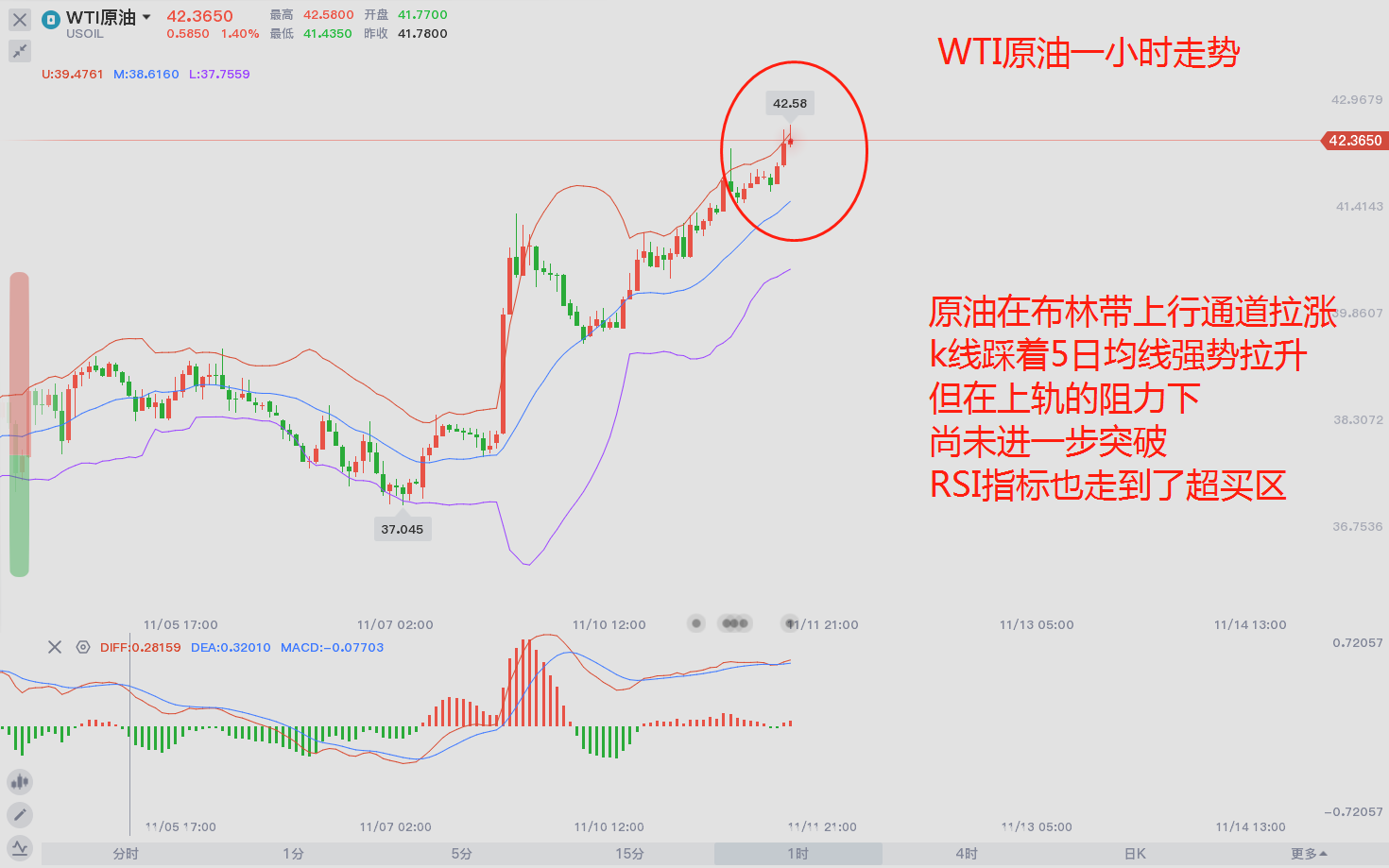 东盛：疫苗利好与疫情爆发，原油何去何从？401 / author:Dongsheng Caishi / PostsID:1583045