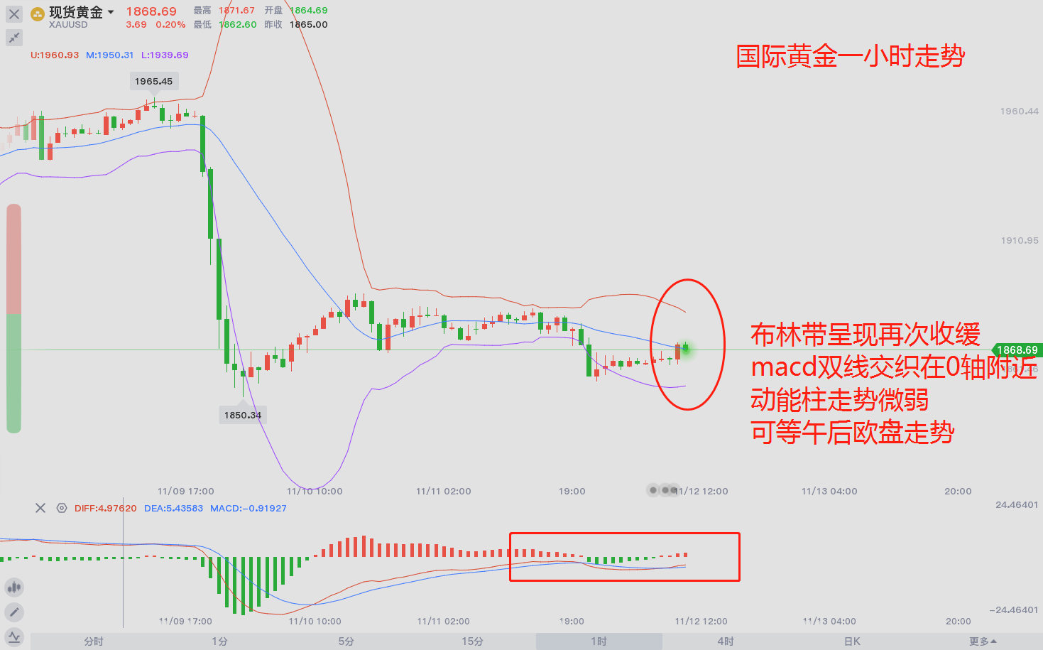 东盛:黄金走势放缓,等待后续破局424 / author:Dongsheng Caishi / PostsID:1583084 东盛:黄金走势放缓,等待后续破局424 / author:Dongsheng Caishi / PostsID:1583084
