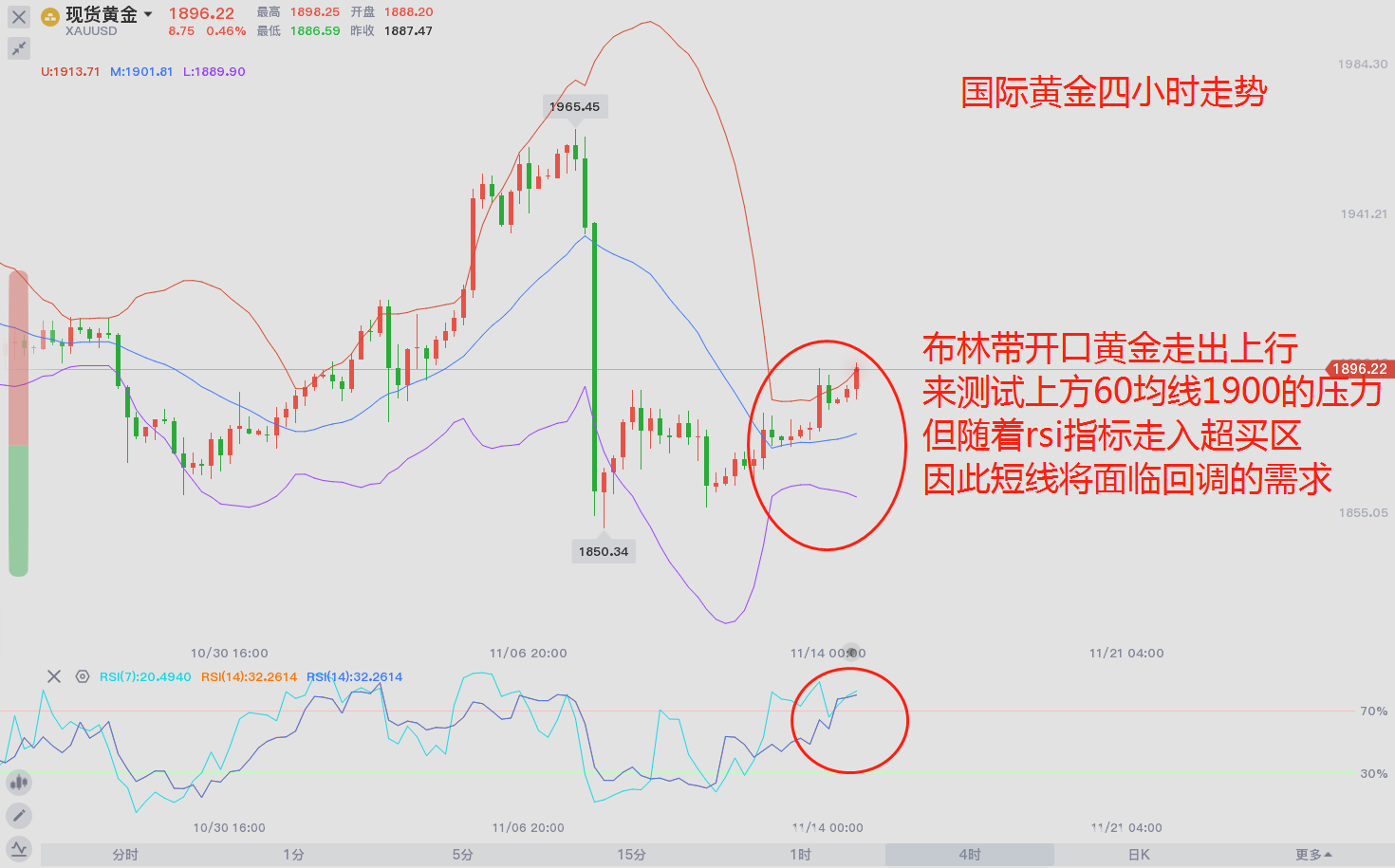东盛：新的一周，新的走势74 / author:Dongsheng Caishi / PostsID:1583255