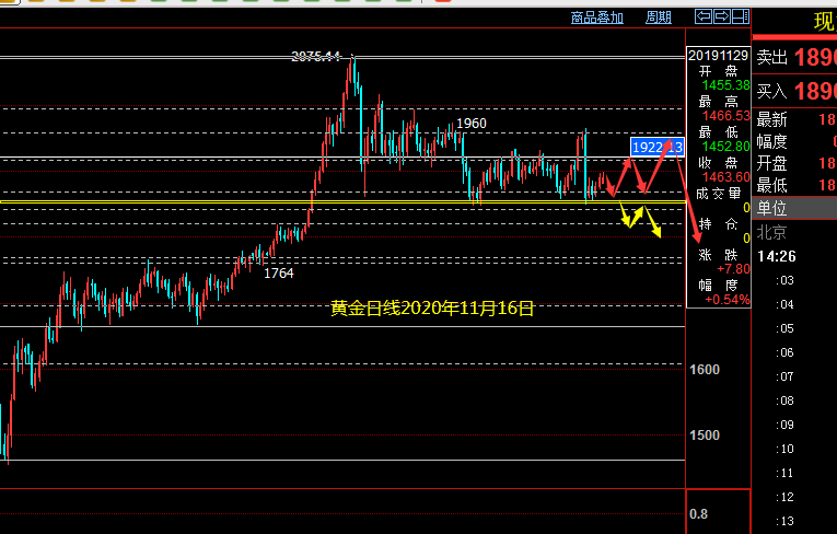 黄金2020年11.16.png