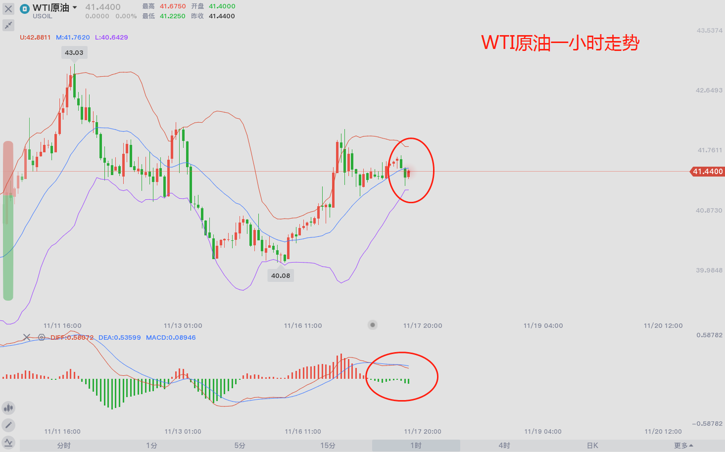 东盛：市场反复，路在何方？854 / author:Dongsheng Caishi / PostsID:1583358