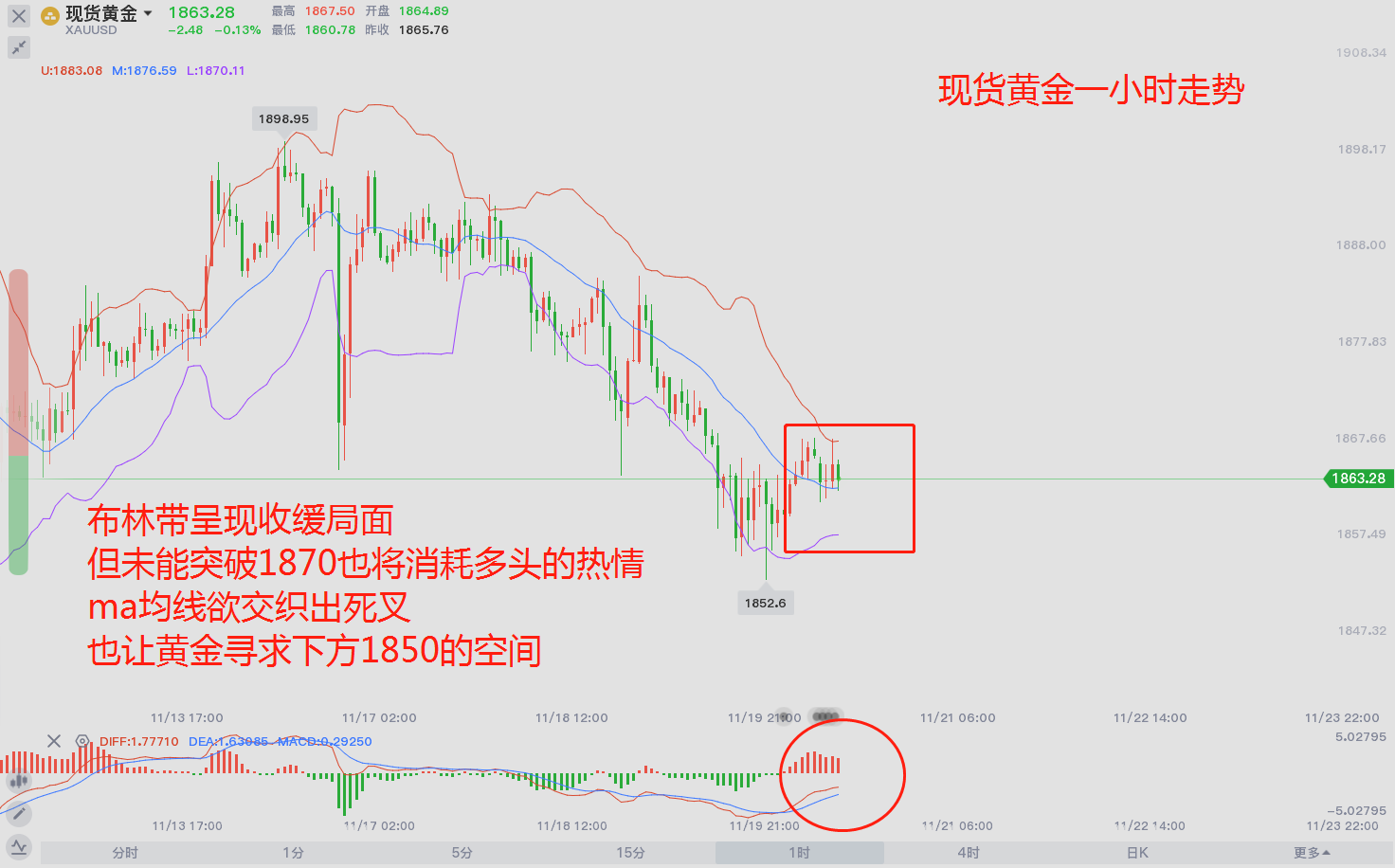 Dongsheng: The market that cannot be waited for is always in turmoil138 / author:Dongsheng Caishi / PostsID:1583563