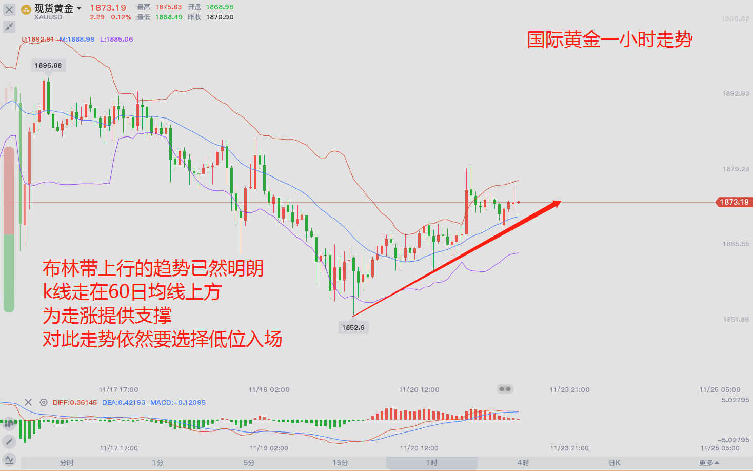 东盛：黄金扭转局势，这次又能维持多久？905 / author:Dongsheng Caishi / PostsID:1583648