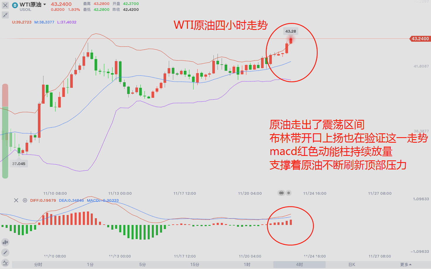 东盛：原油破位上行，你还敢追多么？857 / author:Dongsheng Caishi / PostsID:1583679