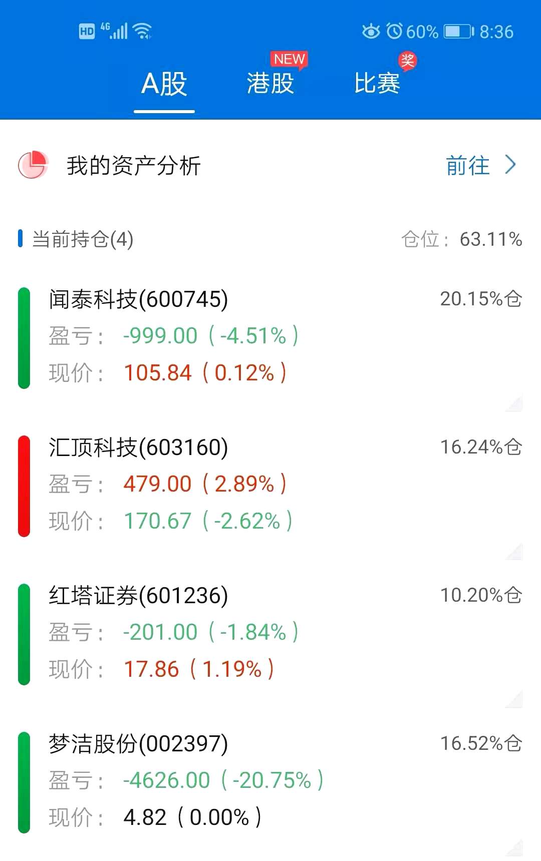 股票 正文大盘:20日均线之上,看涨 个股:持股待涨,无操作 仓位:63%