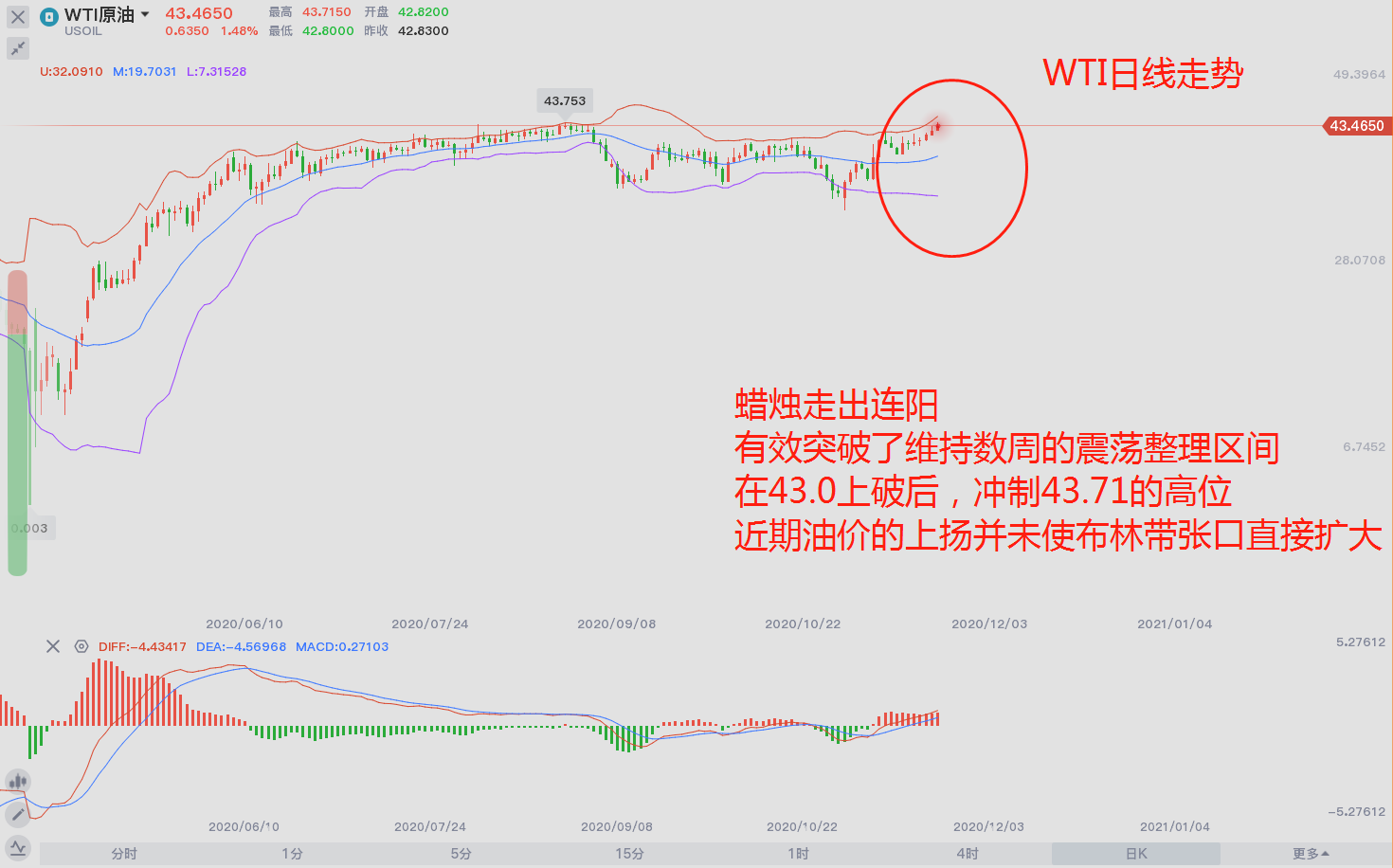 东盛：原油见顶，回调你看在哪里？538 / author:Dongsheng Caishi / PostsID:1583743