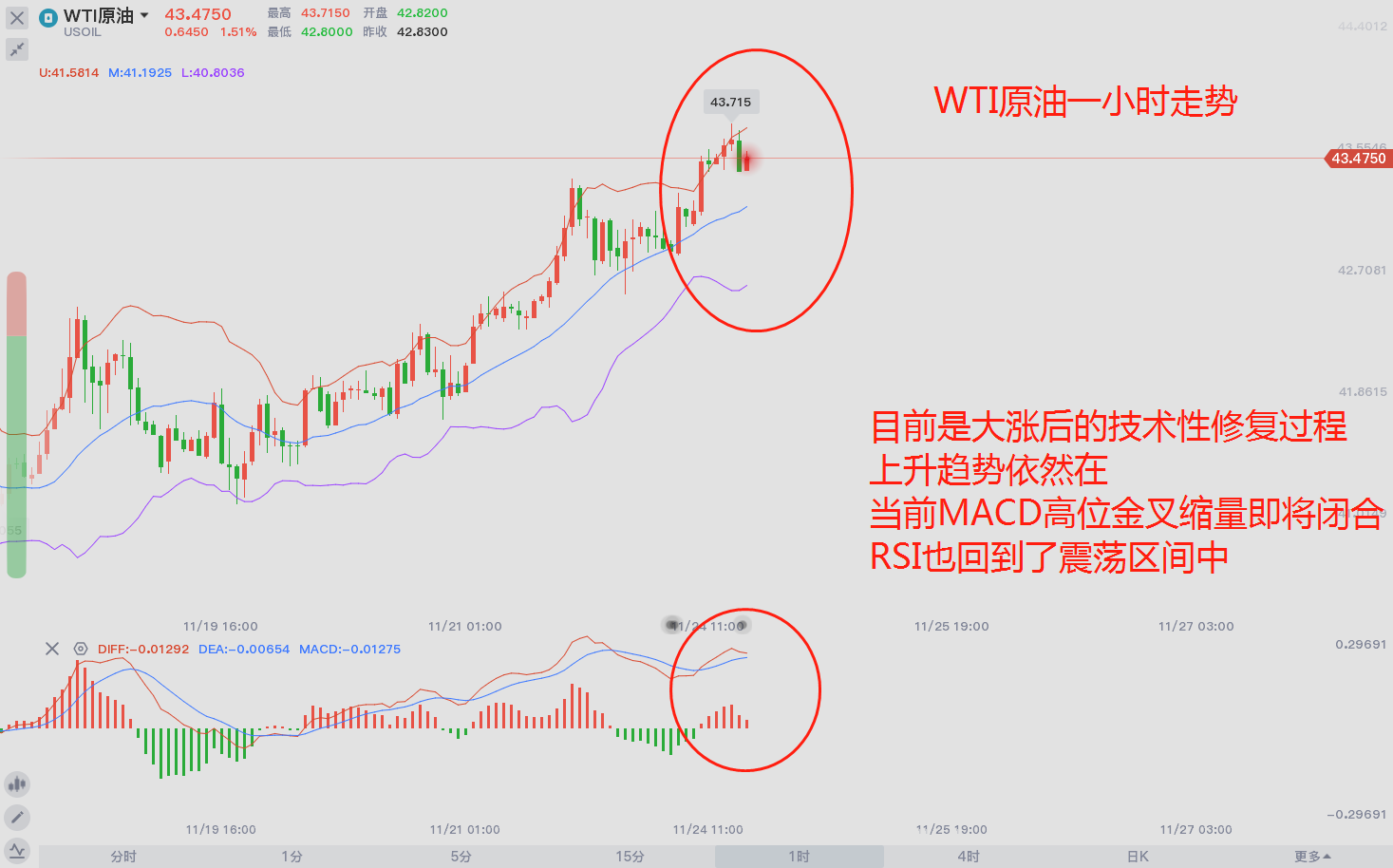 东盛：原油见顶，回调你看在哪里？950 / author:Dongsheng Caishi / PostsID:1583743