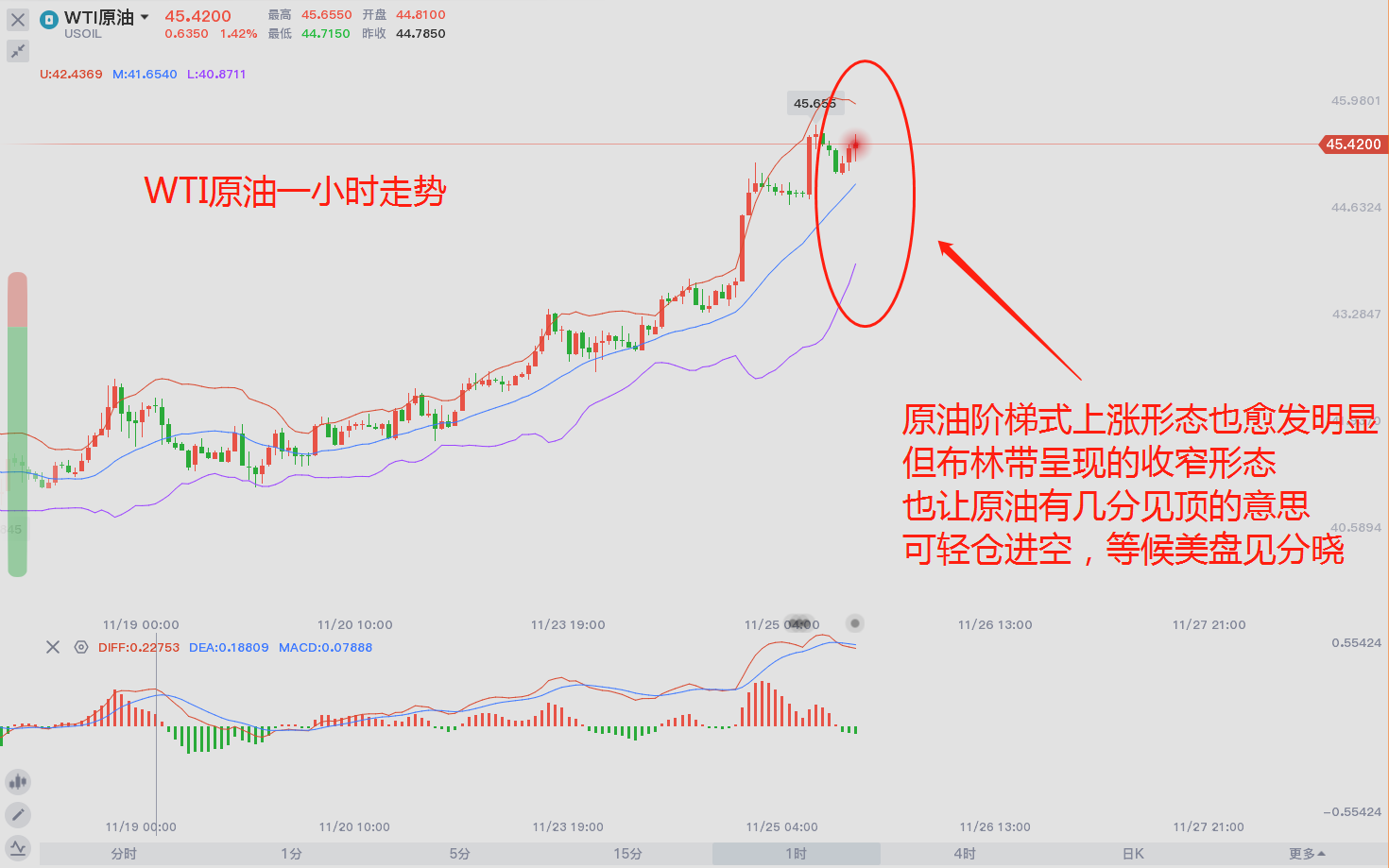 东盛：晚间EIA尚在，等候原油的回调152 / author:Dongsheng Caishi / PostsID:1583823