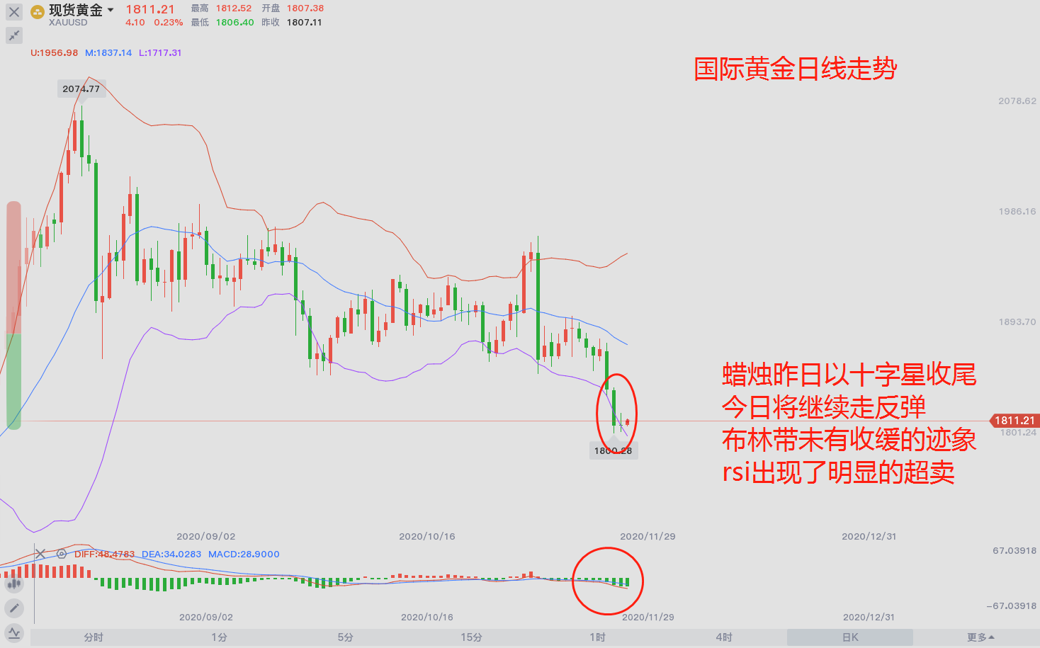 东盛：市场继续震荡，黄金前景何在？522 / author:Dongsheng Caishi / PostsID:1583864