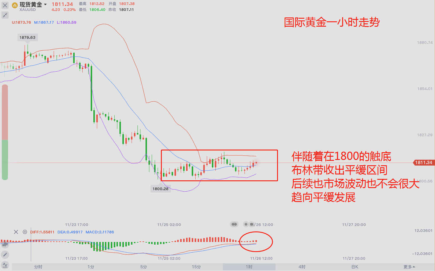 东盛：市场继续震荡，黄金前景何在？88 / author:Dongsheng Caishi / PostsID:1583864
