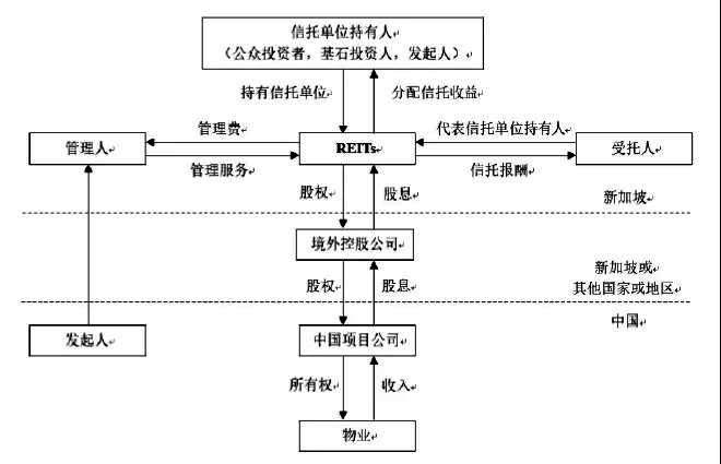 探析境外信托架构,助力财富传承