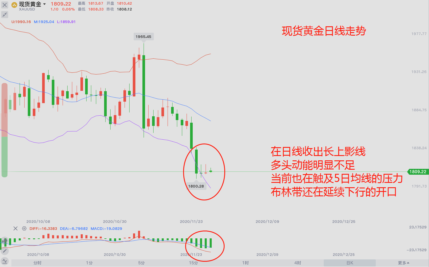 Dongsheng: Late trading volatility, waiting for evening trend618 / author:Dongsheng Caishi / PostsID:1583952 Dongsheng: Late trading volatility, waiting for evening trend618 / author:Dongsheng Caishi / PostsID:1583952