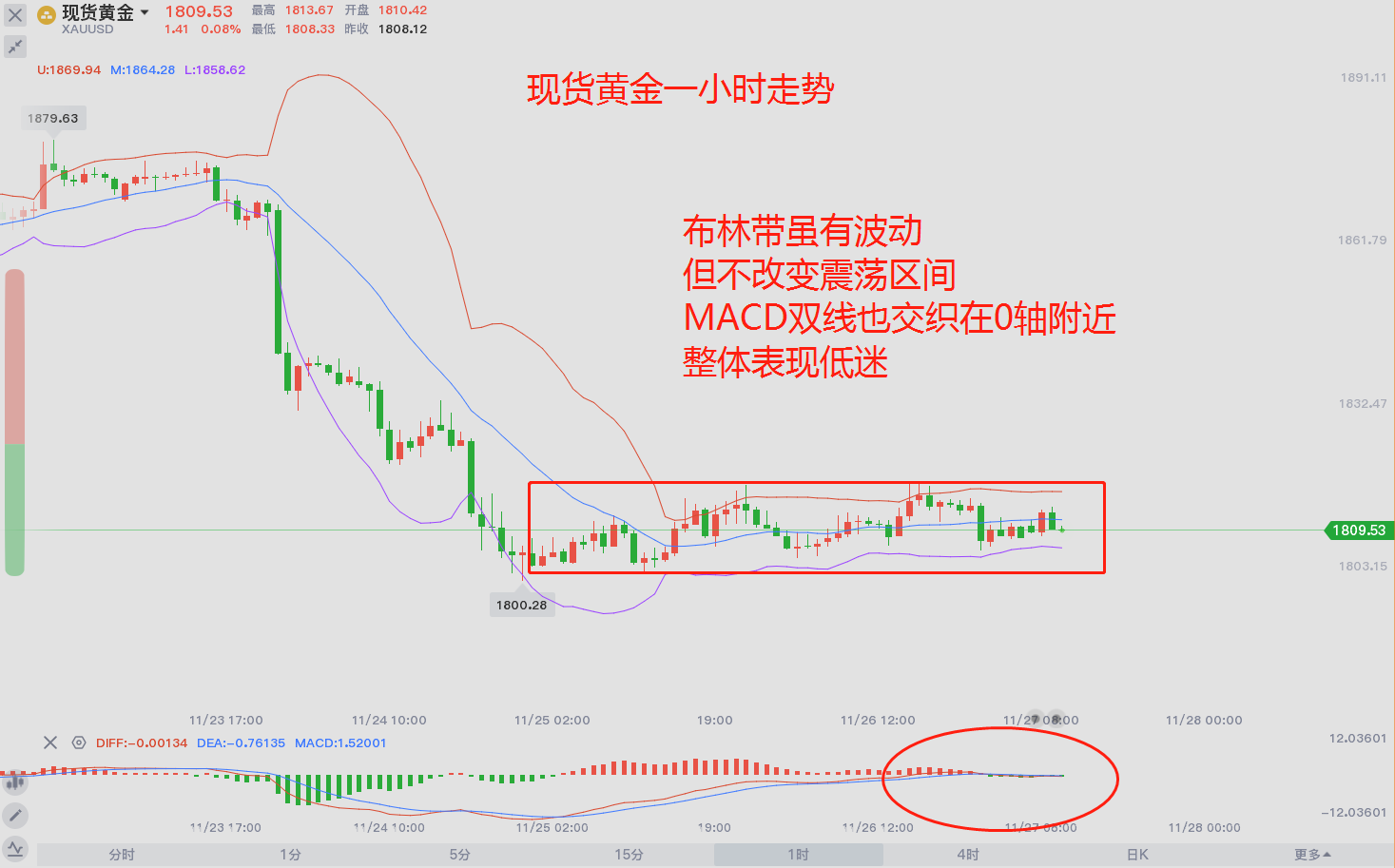 Dongsheng: Late trading volatility, waiting for evening trend243 / author:Dongsheng Caishi / PostsID:1583952 Dongsheng: Late trading volatility, waiting for evening trend243 / author:Dongsheng Caishi / PostsID:1583952