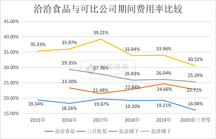 财经 正文 洽洽食品股票(002557)的销售模式主要以经销商(tob)为主,不