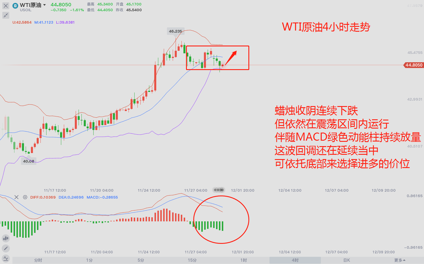 东盛:原油回调何时结束?883 / author:Dongsheng Caishi / PostsID:1584058 东盛:原油回调何时结束?883 / author:Dongsheng Caishi / PostsID:1584058