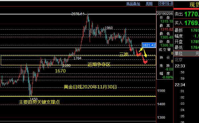 黄金2020年11.30.png