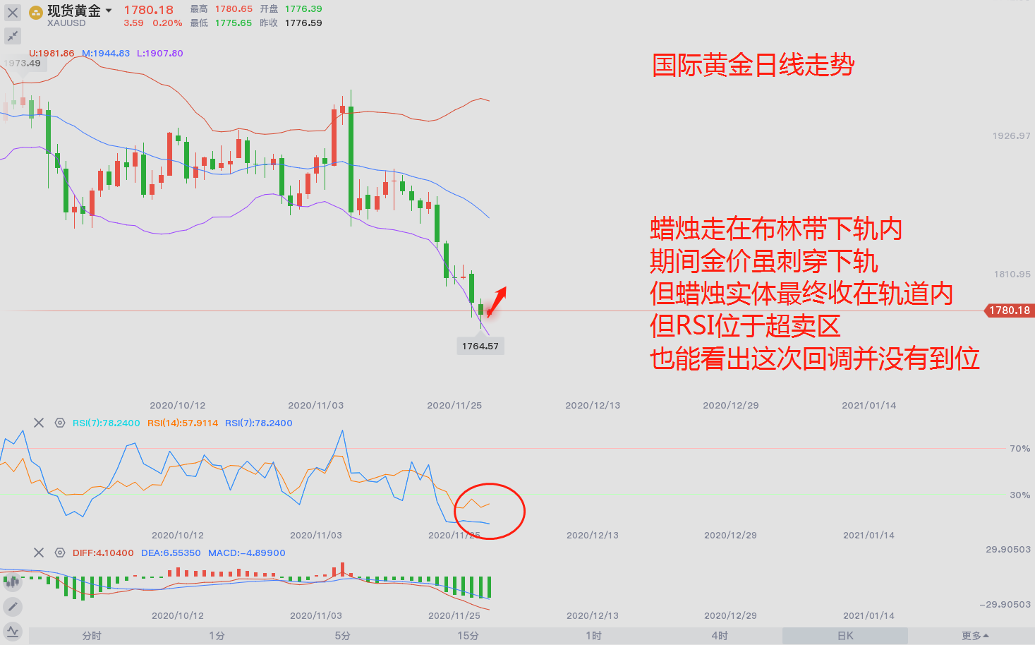 东盛：黄金能走上1800Is it?145 / author:Dongsheng Caishi / PostsID:1584080