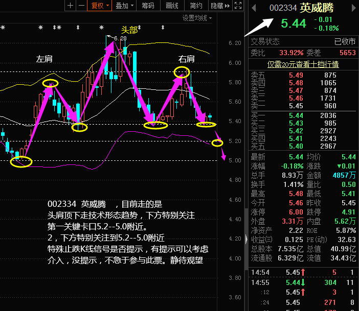 股票 正文 财经号app 铁牛华峰              