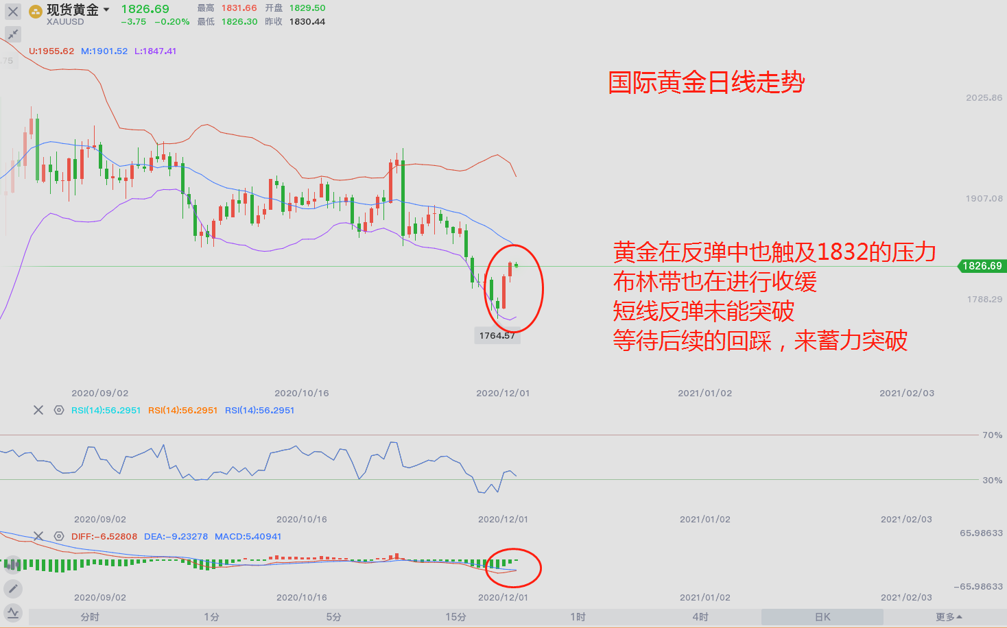东盛：黄金在上行中能走多远？691 / author:Dongsheng Caishi / PostsID:1584331